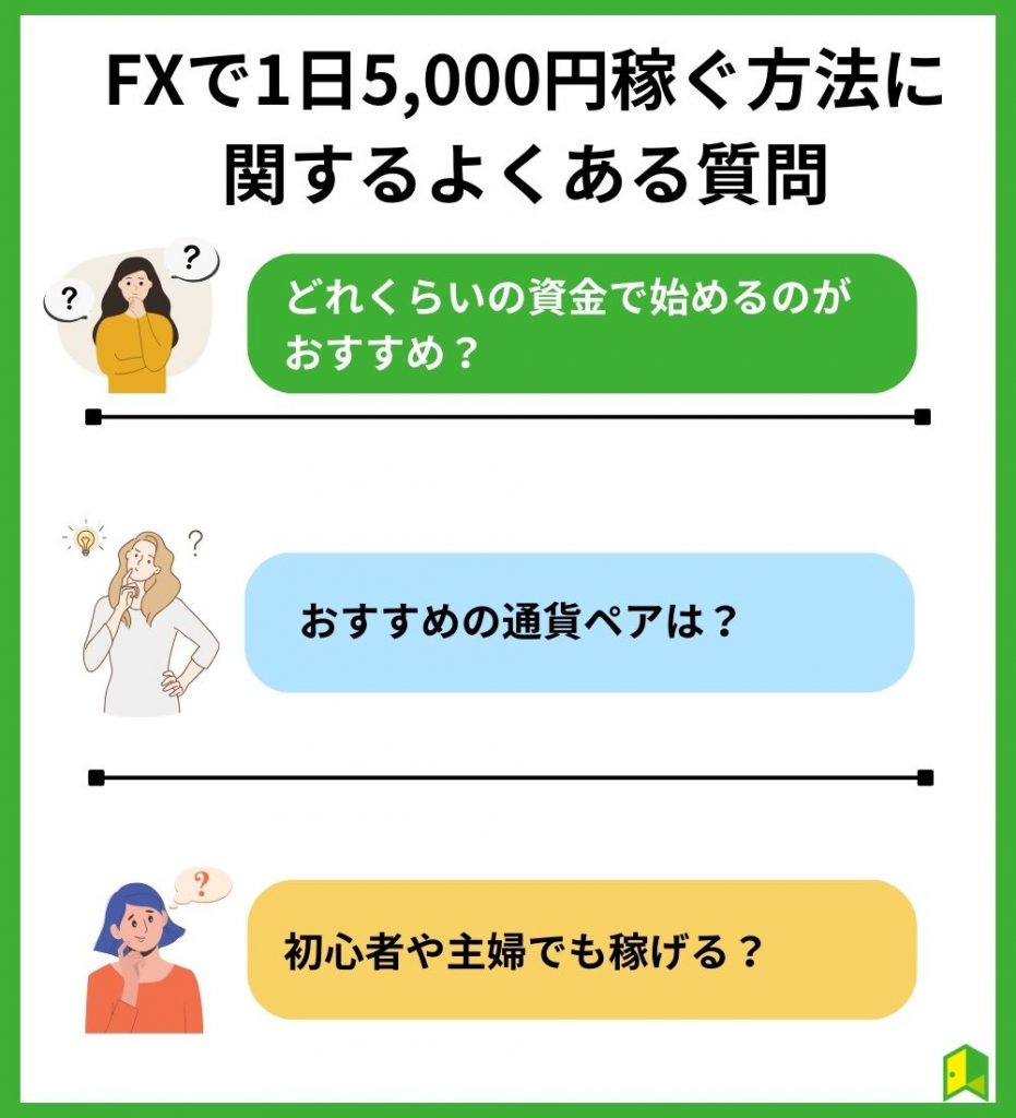 FXで1日5,000円稼ぐ方法に関するよくある質問