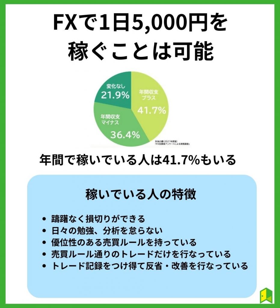 FXで1日5,000円稼ぐことは可能