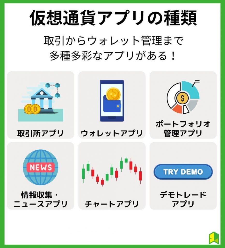 仮想通貨アプリの種類【取引からウォレット管理まで多種多彩】