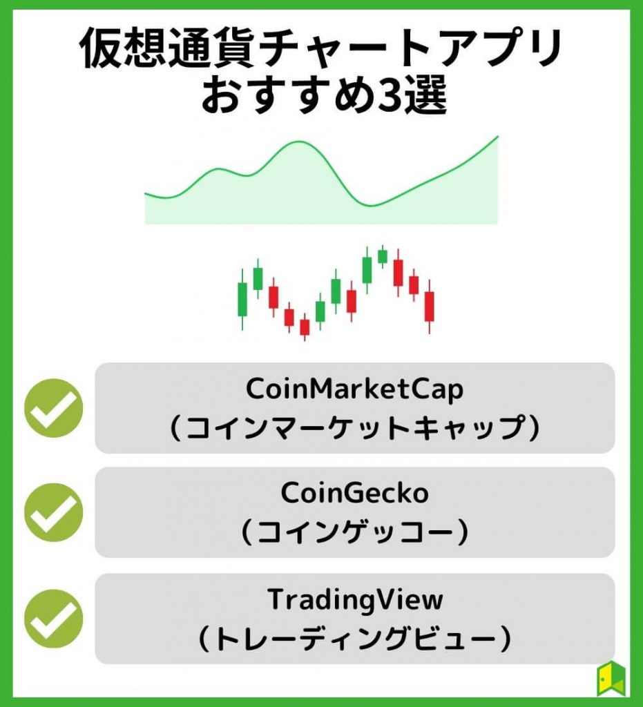 仮想通貨チャートアプリおすすめ3選