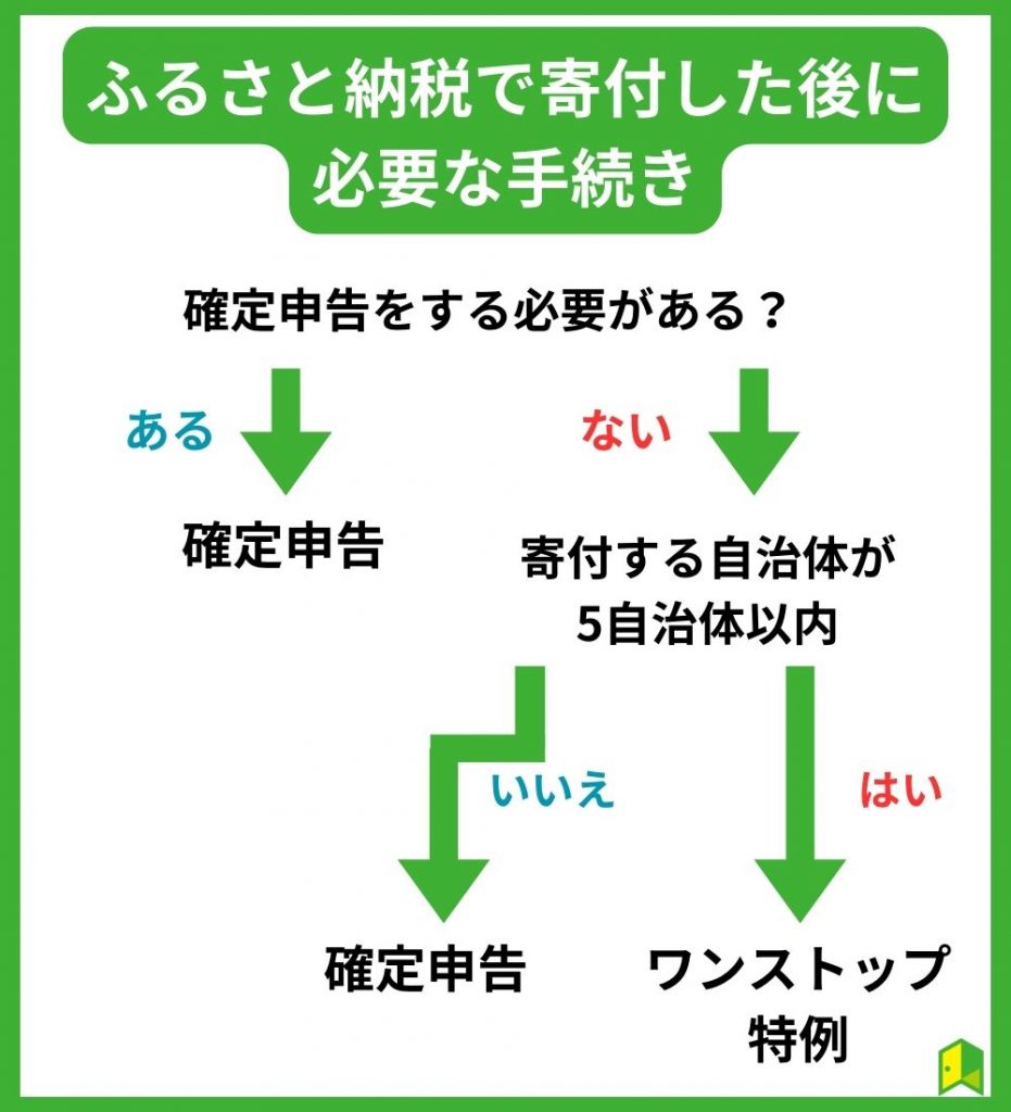 ふるさと納税で寄付した後に必要な手続き