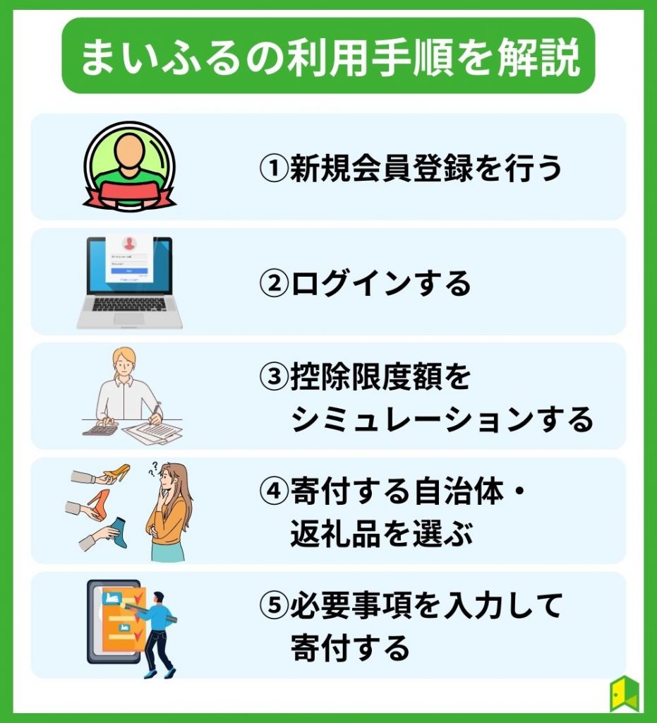 まいふるの利用手順を5ステップで解説