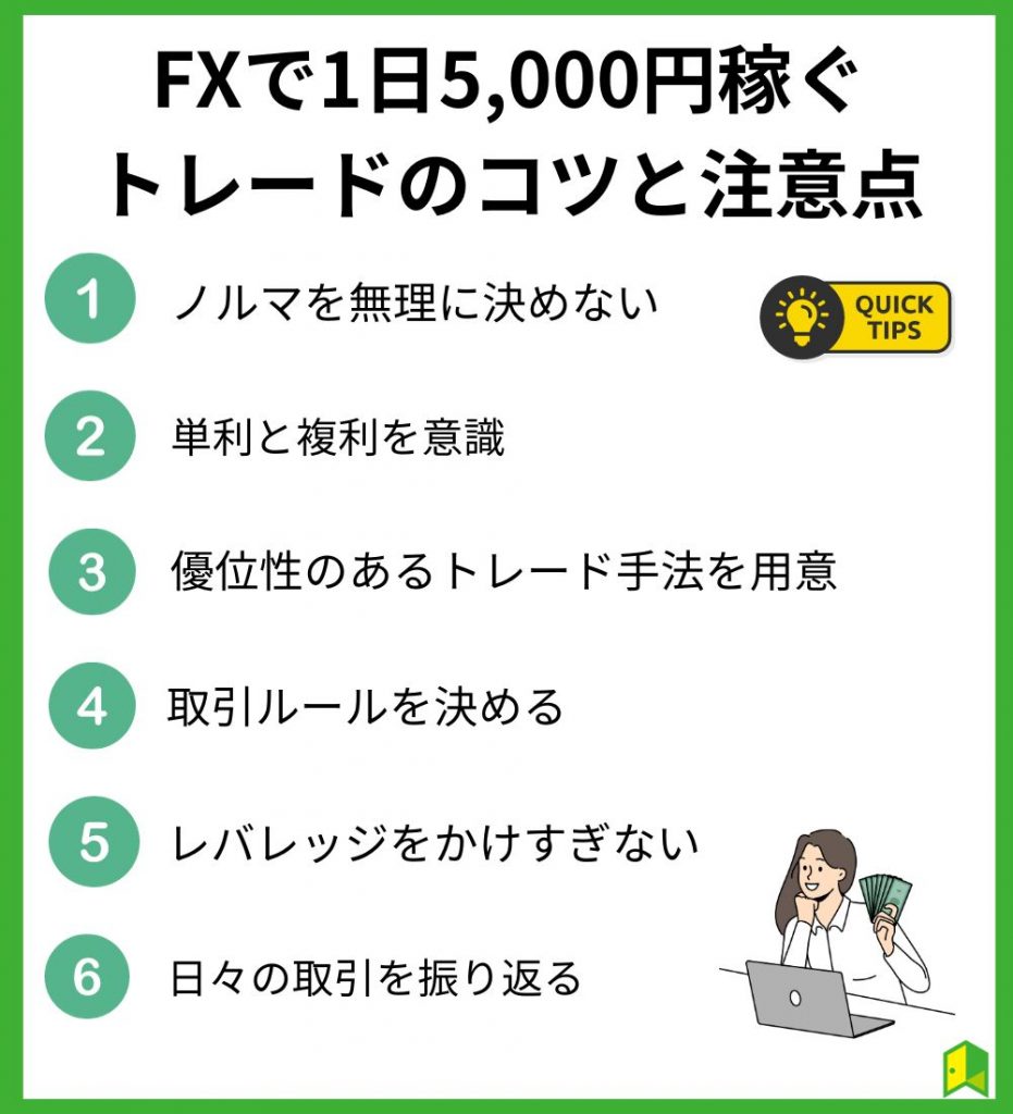 FX1日5,000円稼ぐコツと注意点