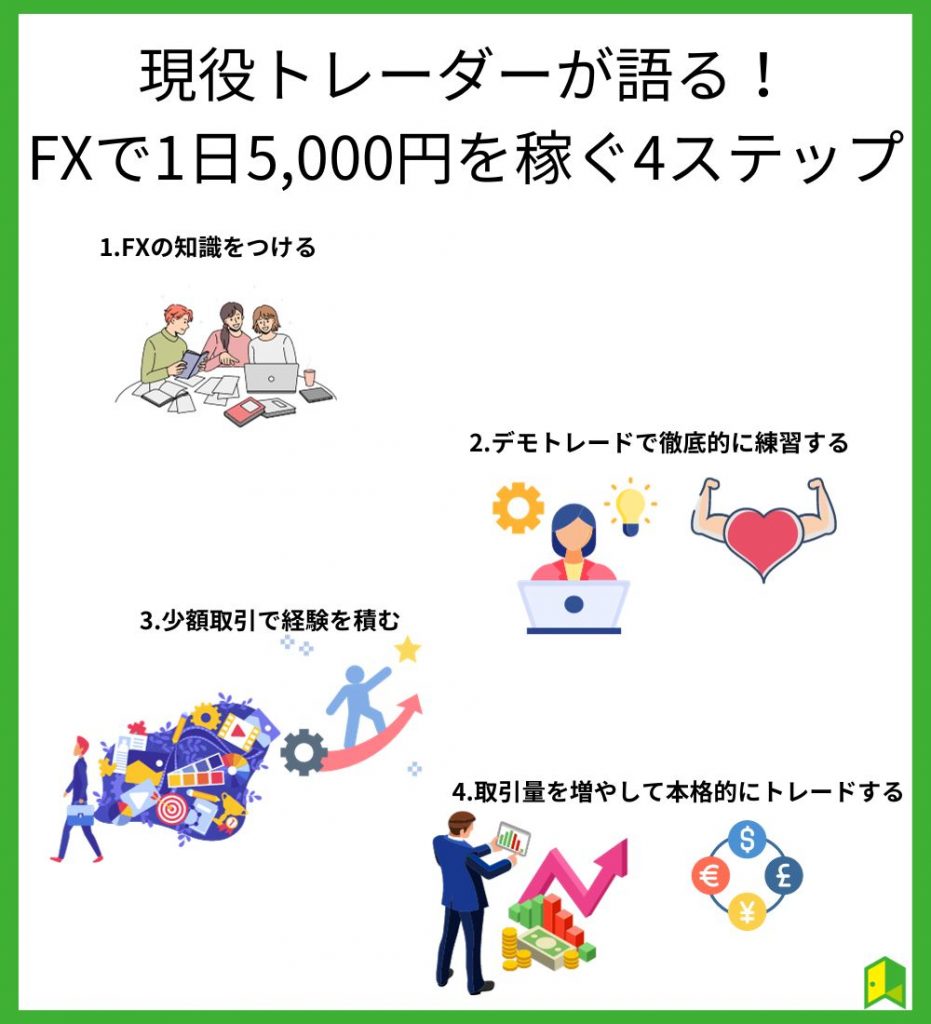 現役トレーダーが語る！FXで1日5,000円稼ぐ4ステップ