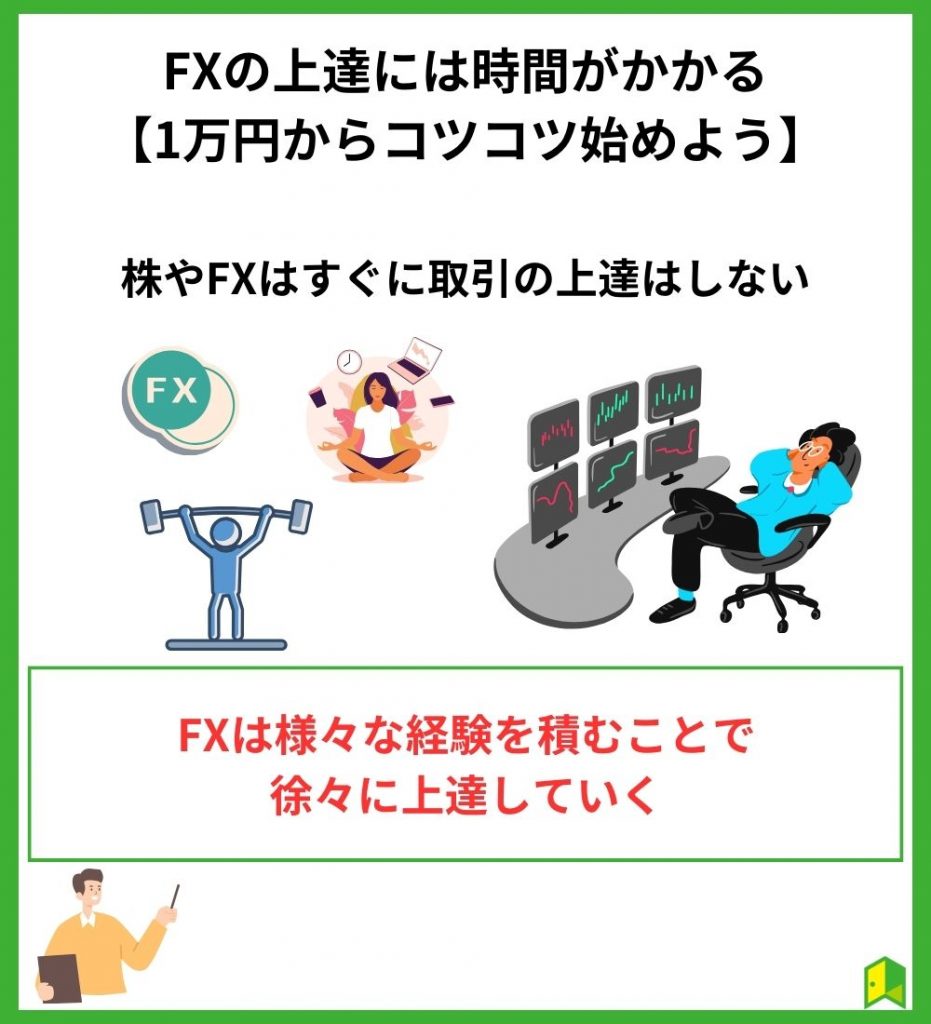 FXの上達には時間がかかる