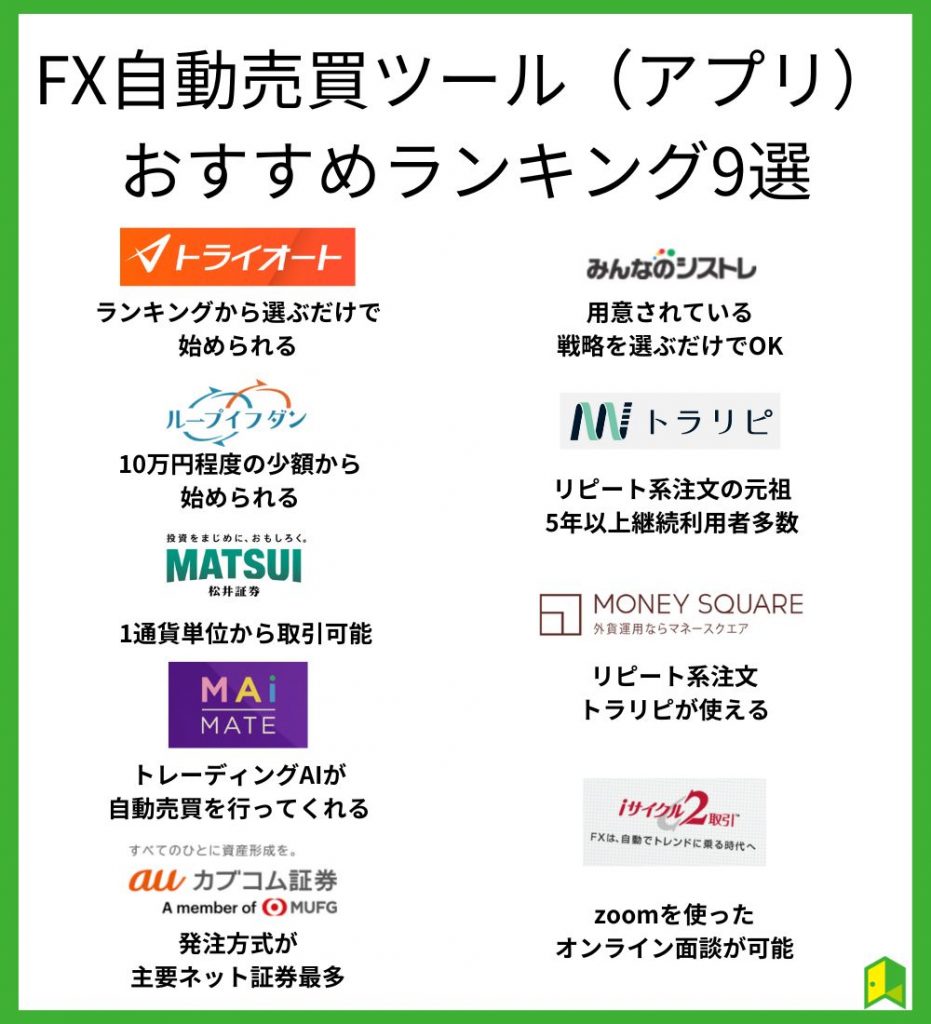 FX自動売買ツールおすすめランキング