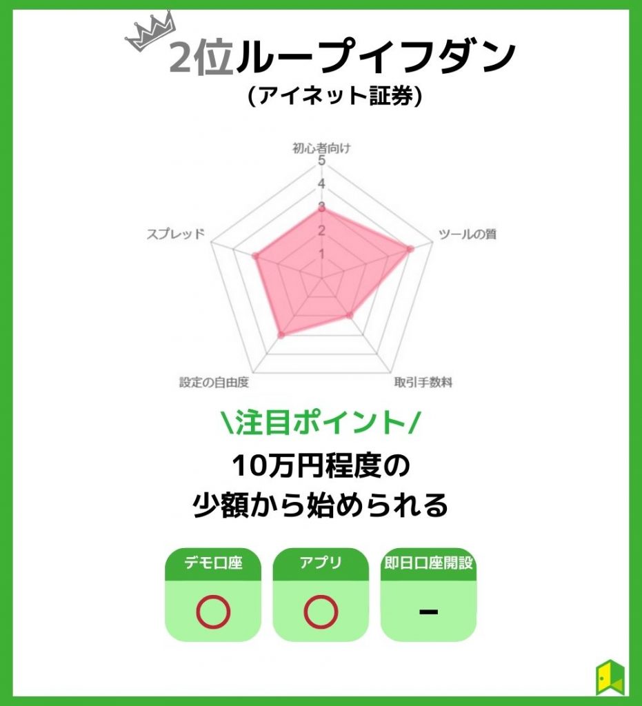 ループイフダン