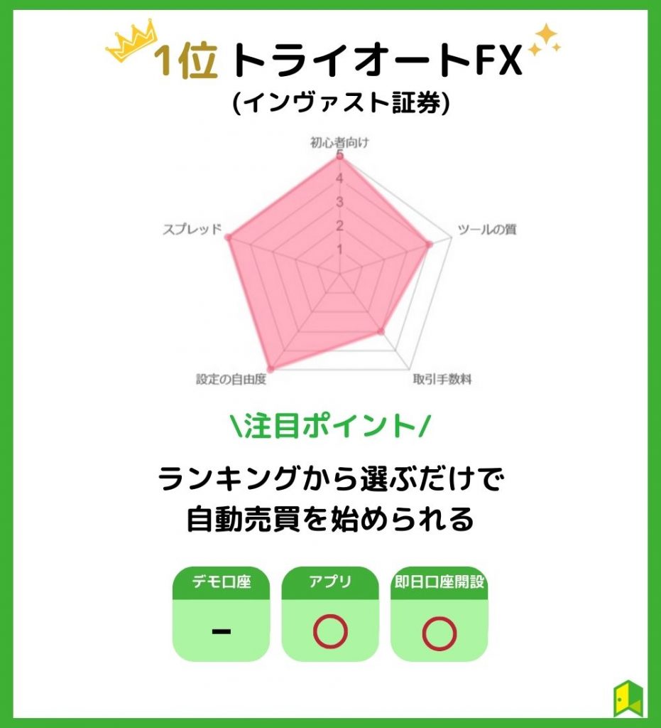 トライオートFX