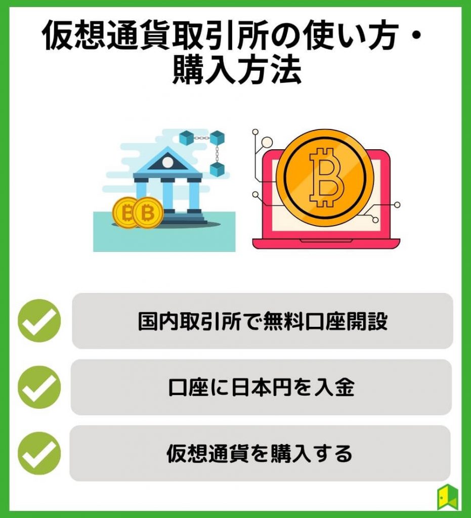 仮想通貨取引所の使い方・購入方法