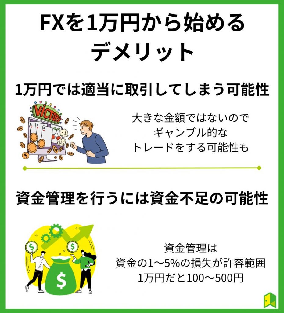 FXを1万円から始めるデメリット