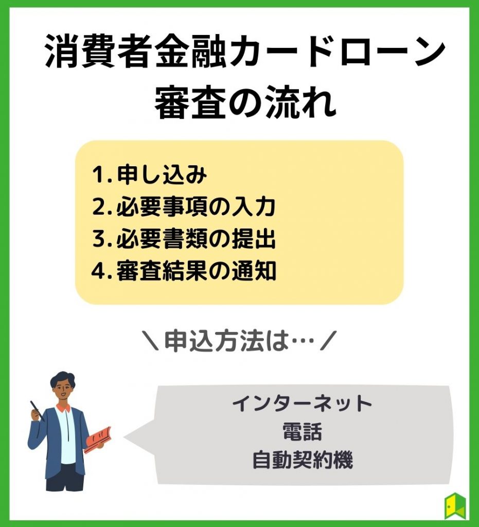 消費者金融カードローンの審査の流れ