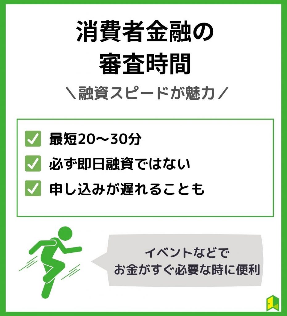 消費者金融カードローンなら審査時間は最短即日