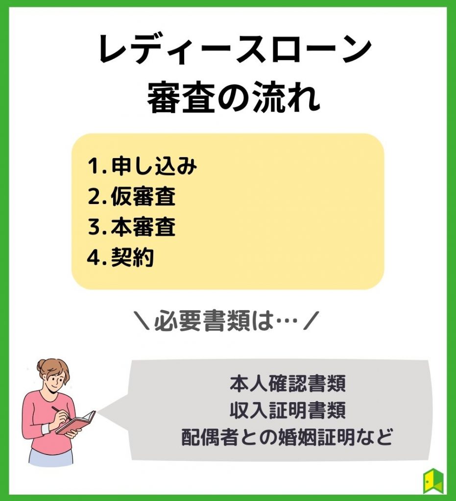 女性向けカードローン(レディースローン)の審査の流れ
