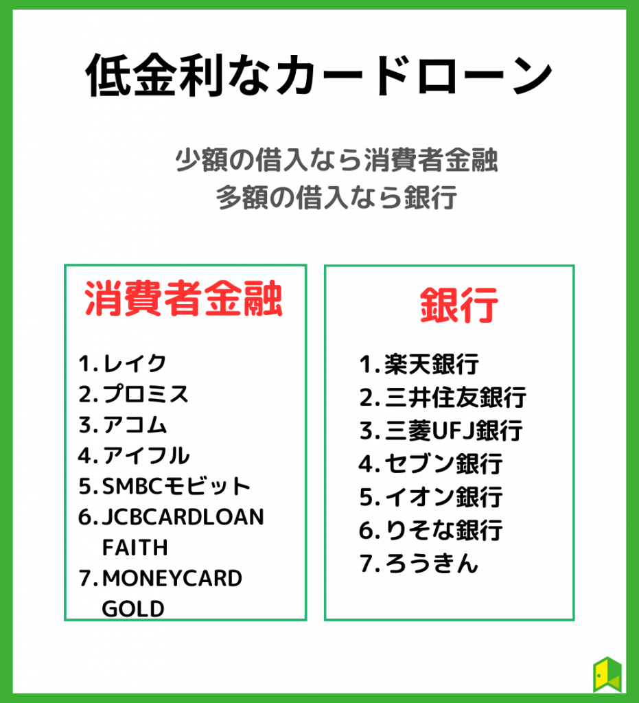 低金利でおすすめのカードローンランキング15選