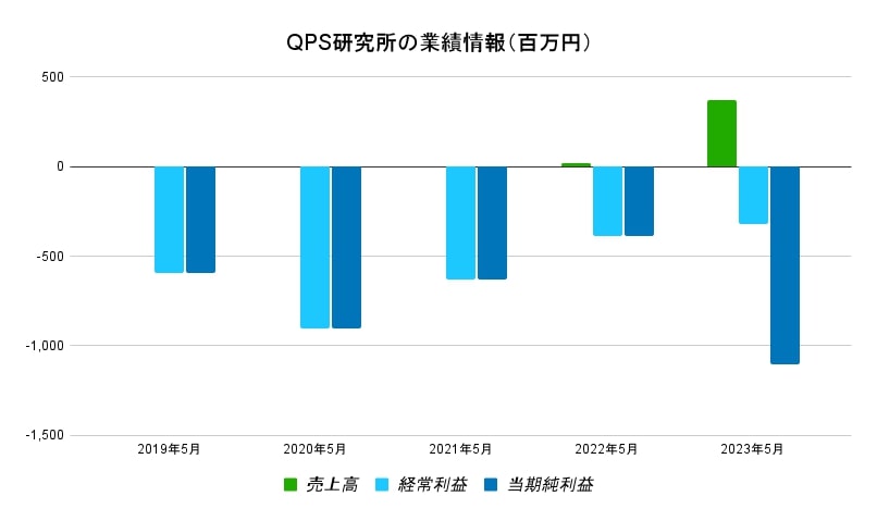 QPS研究所　業績データ