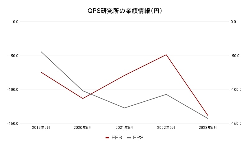 QPS研究所　業績データ2