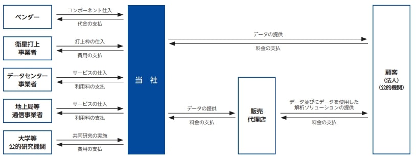 QPS研究所　事業1