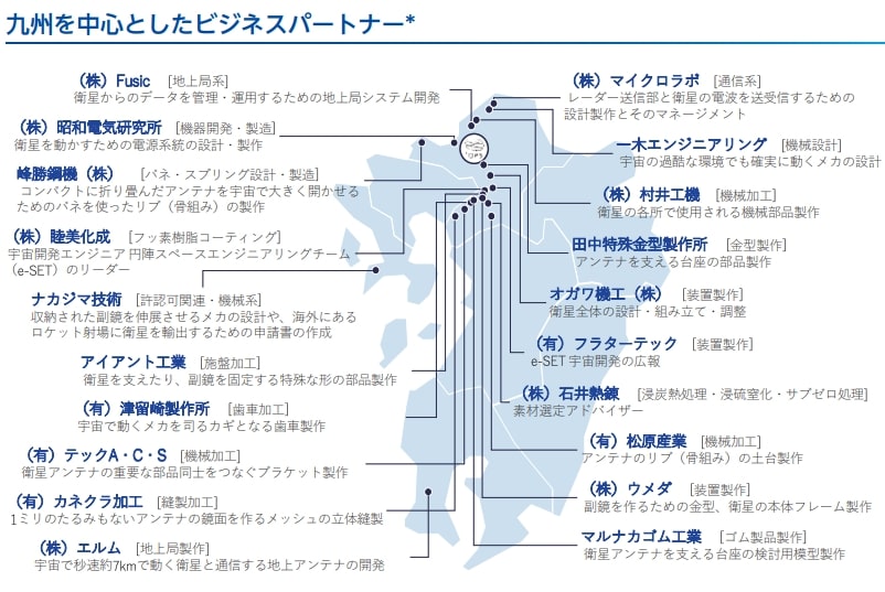 QPS研究所　事業2