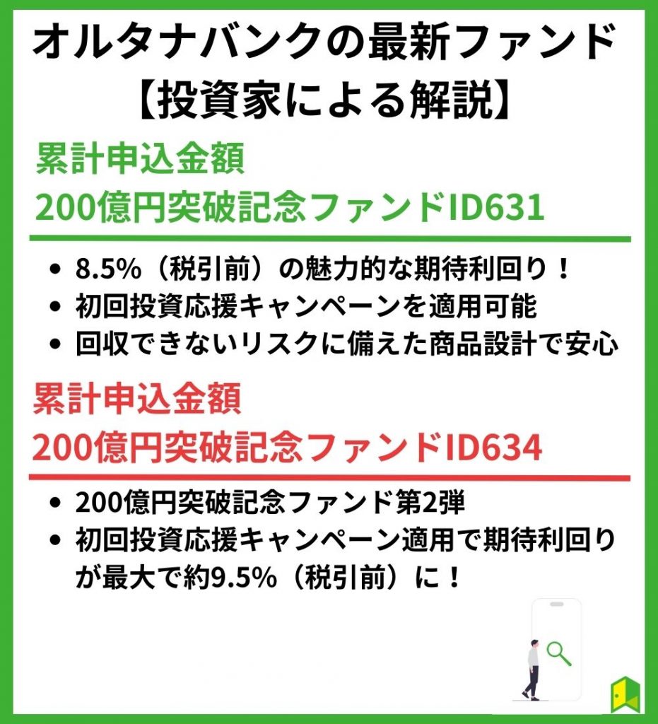 オルタナバンクの最新ファンド【投資家による解説】