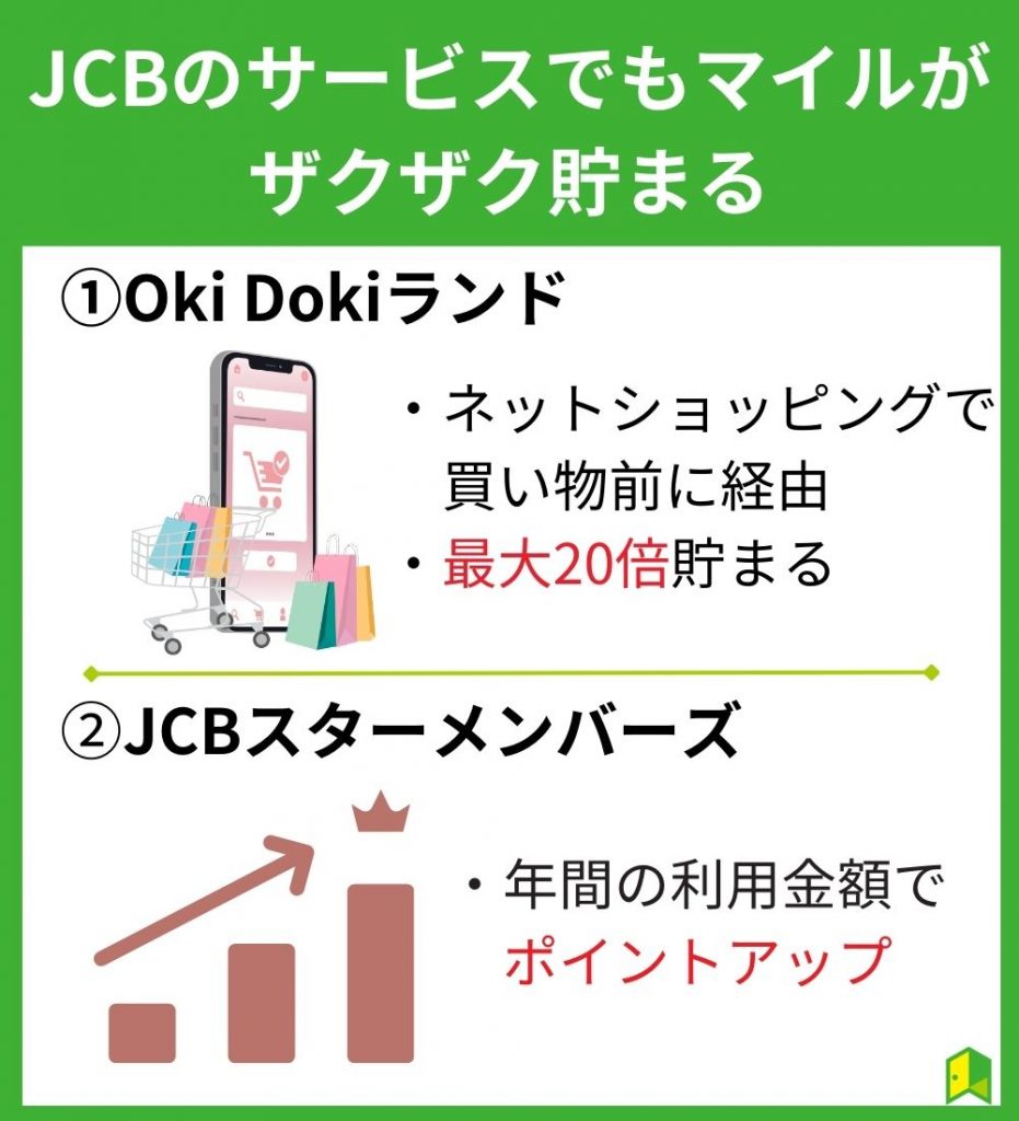 JCBのサービスでもマイルがザクザク貯まる