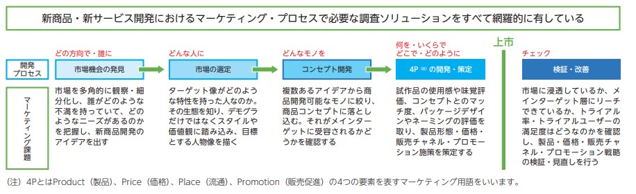 アスマーク　マーケティングリサーチ