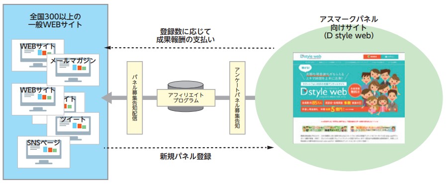 アスマーク　パネル募集