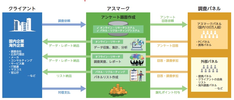 アスマーク　サービス