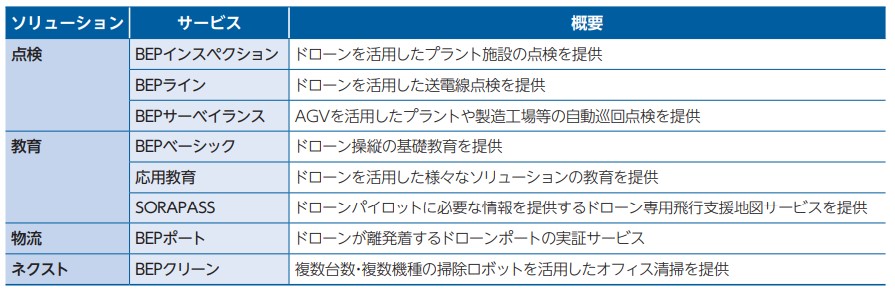 ブルーイノベーション事業