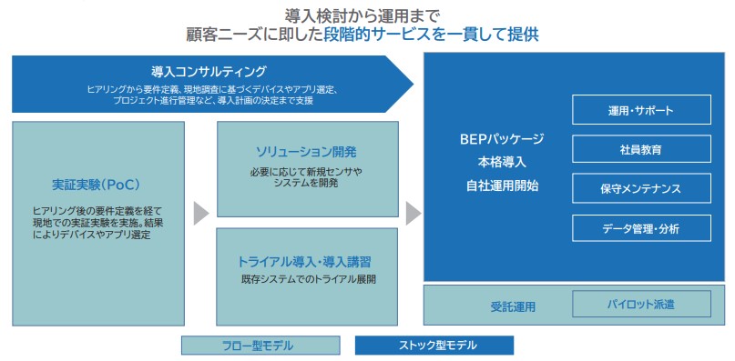 ブルーイノベーション事業2