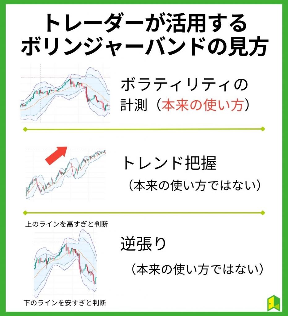 トレーダーが活用するボリンジャーバンドの見方