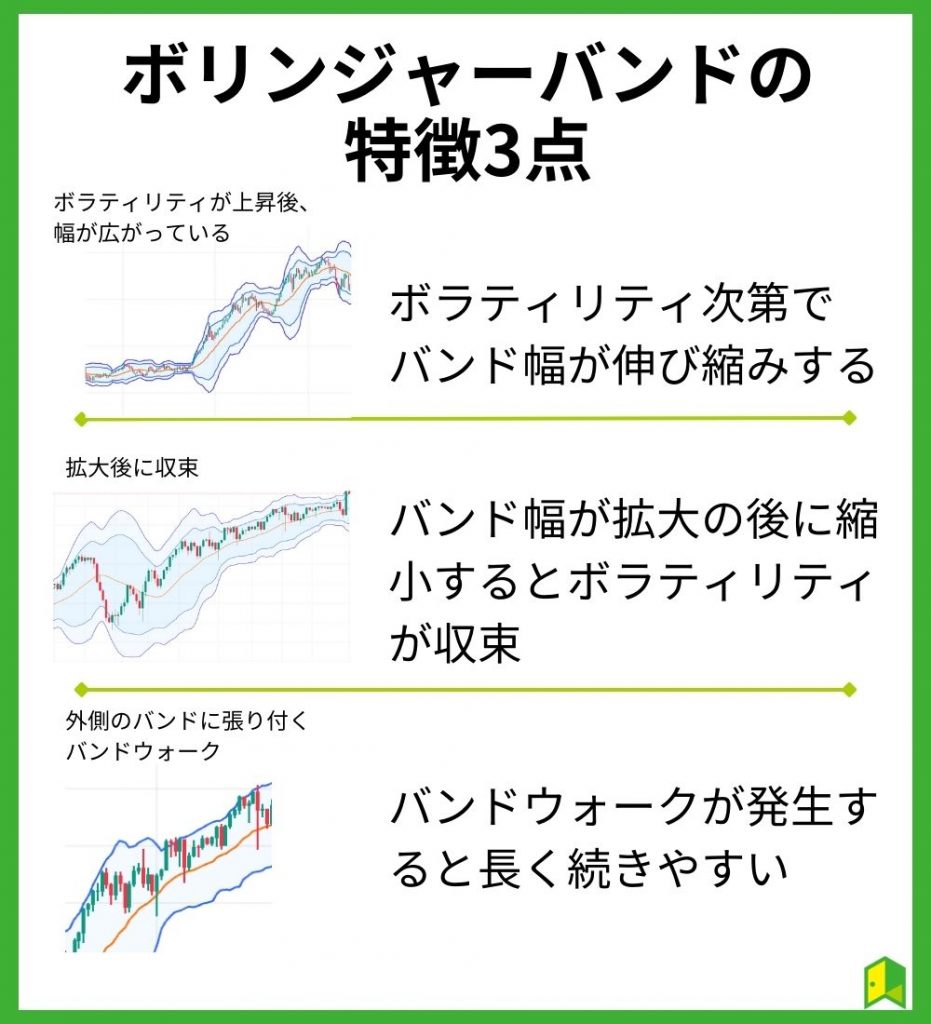 ボリンジャーバンドの特徴3点