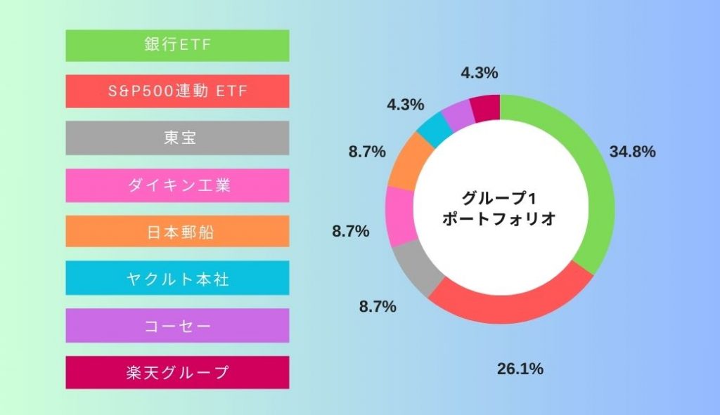  demotrade_piechart_10_group1