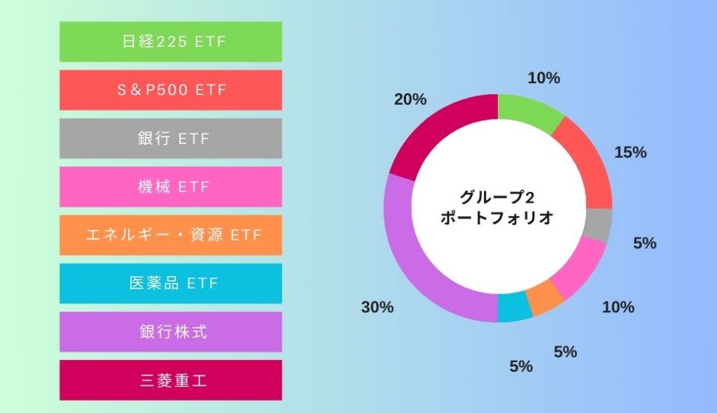 デモトレグループ2　10月