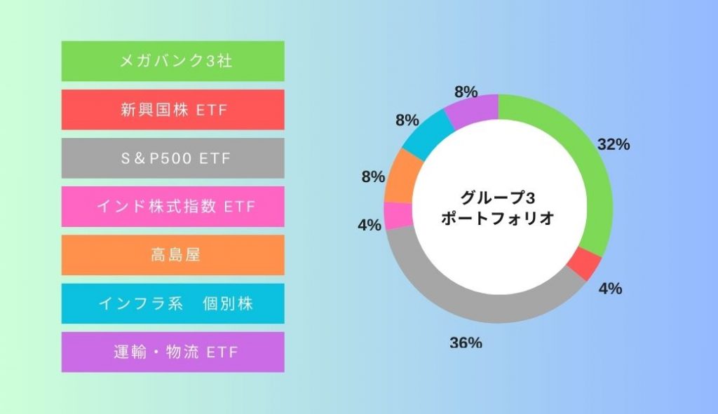 デモトレ　グラフ