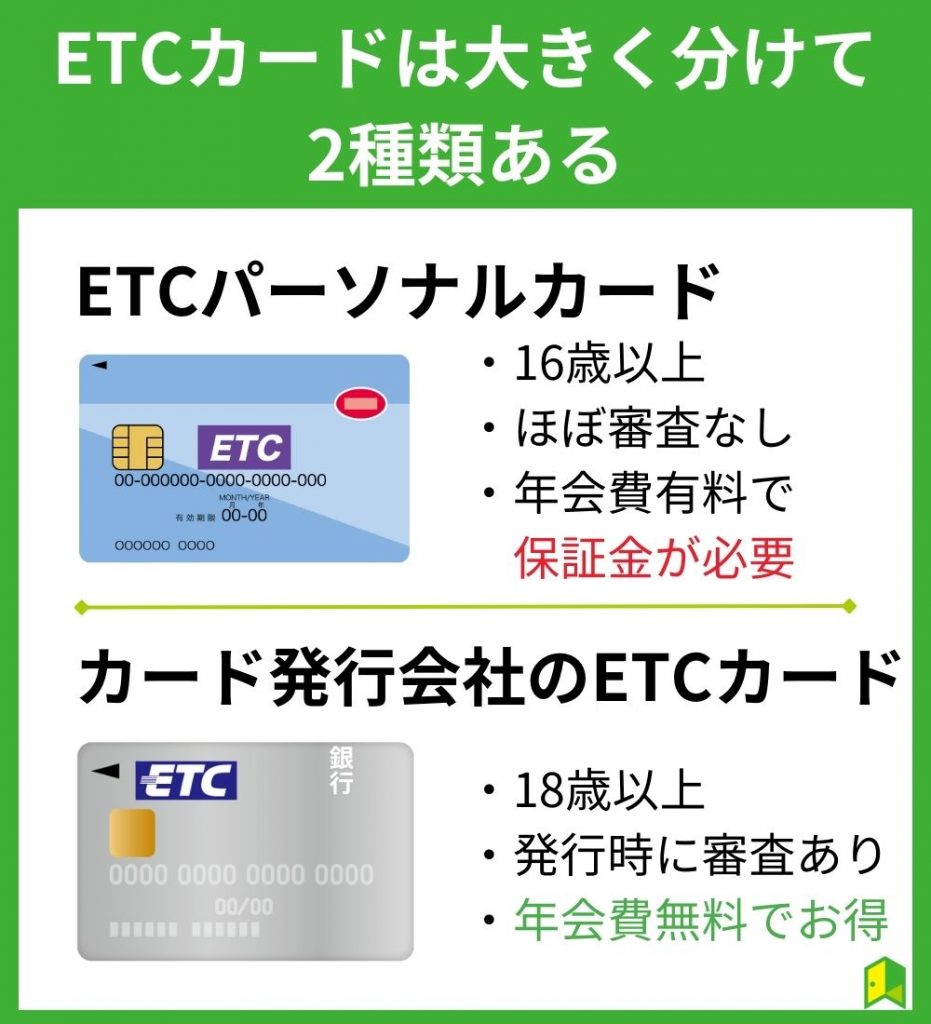 ETCカードは大きく分けて2種類ある