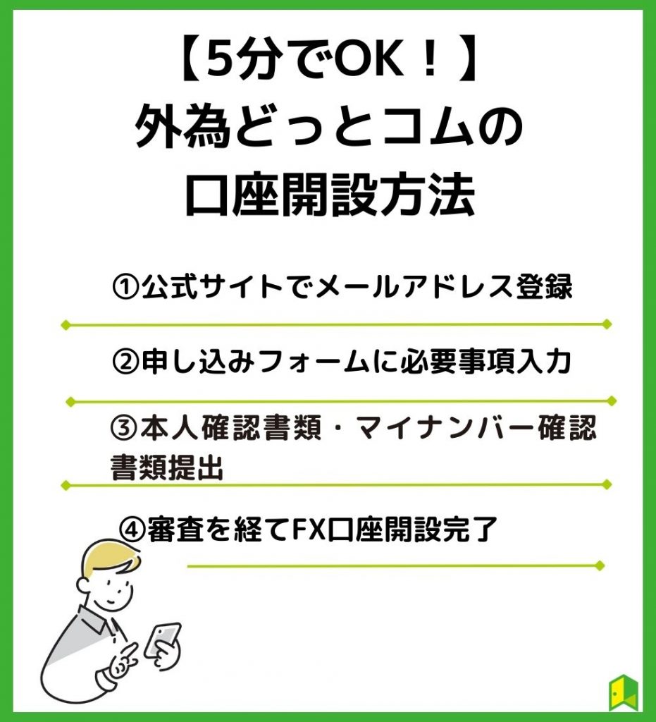 外為どっとコムの口座開設方法