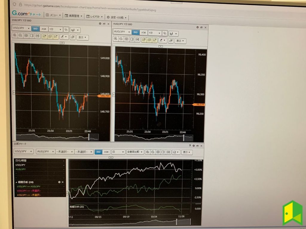 外為どっとコムの実際のPCチャート画面