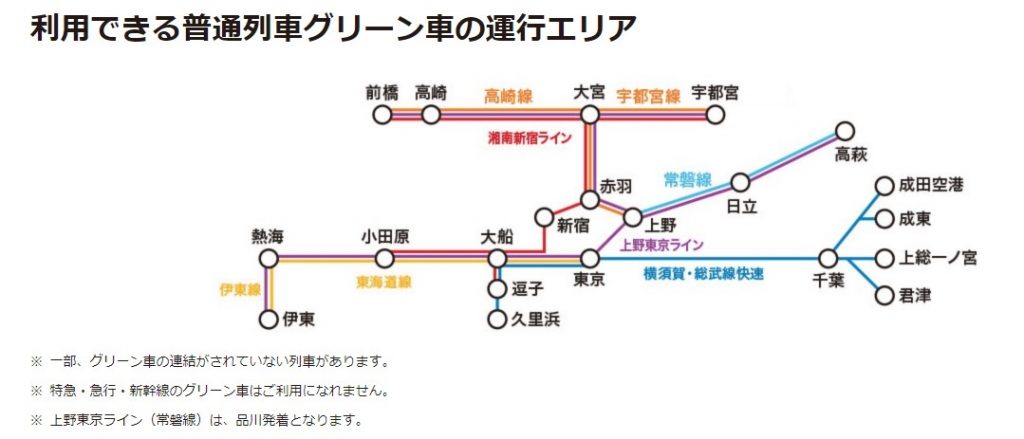 利用できる普通列車グリーン車の運行エリア