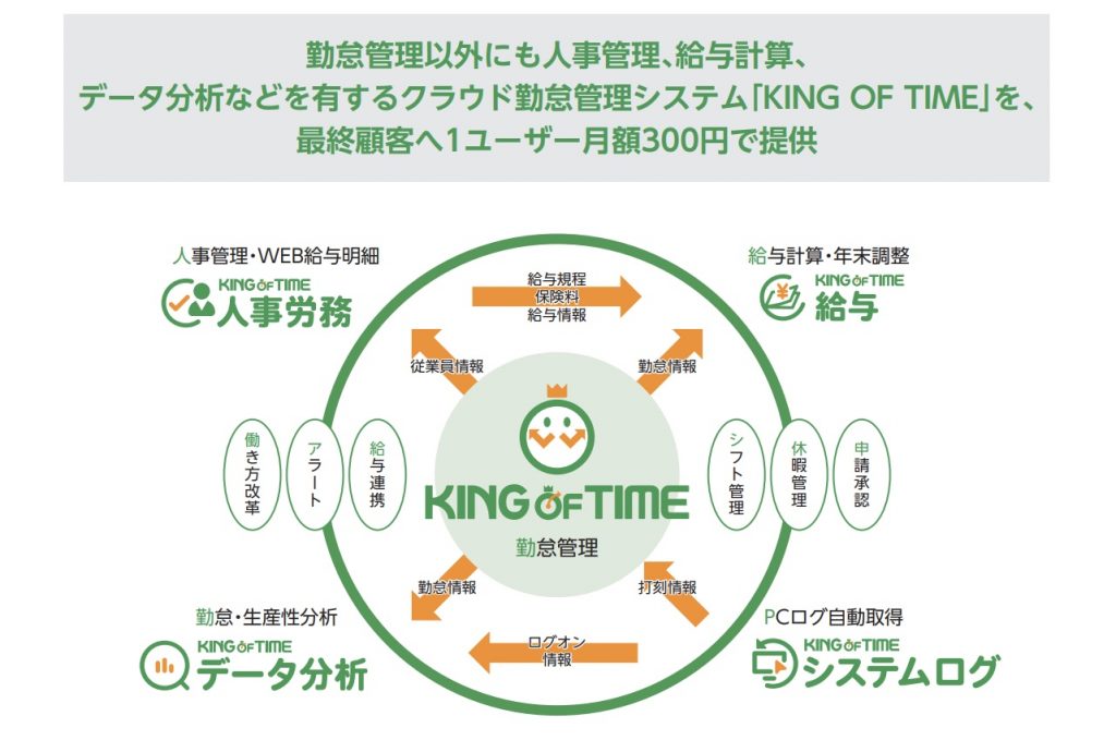 ヒューマンテクノロジーズ事業内容