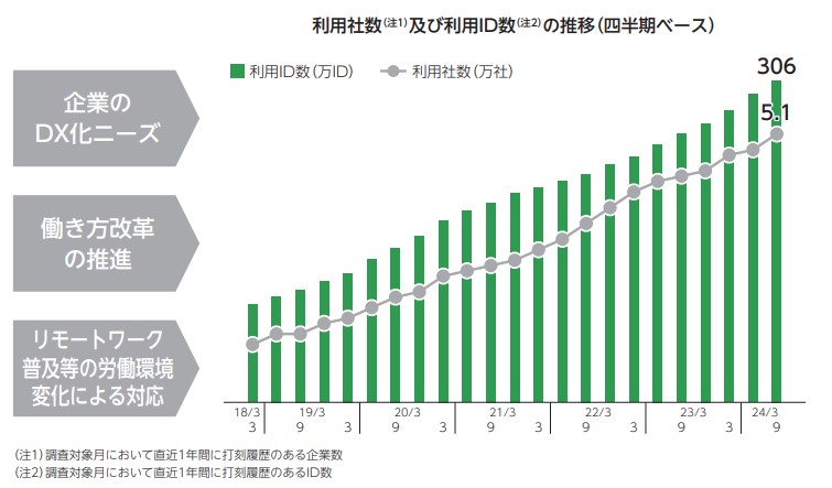 ヒューマンテクノロジー事業内容