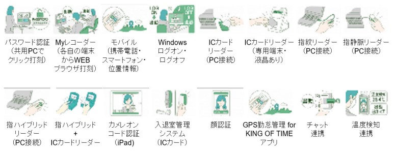 ヒューマンテクノロジー事業内容