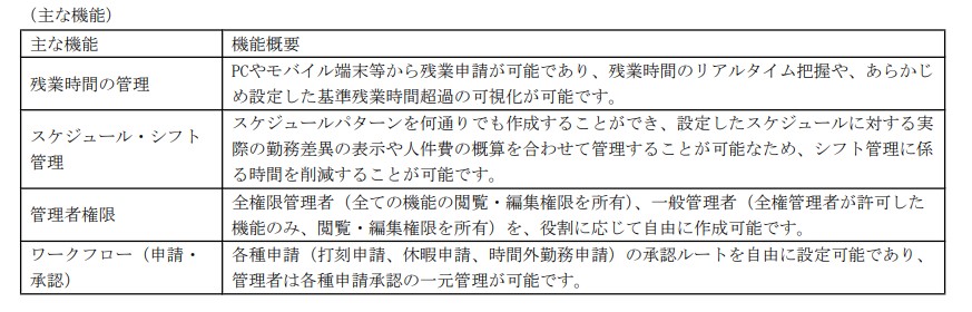 ヒューマンテクノロジー事業紹介