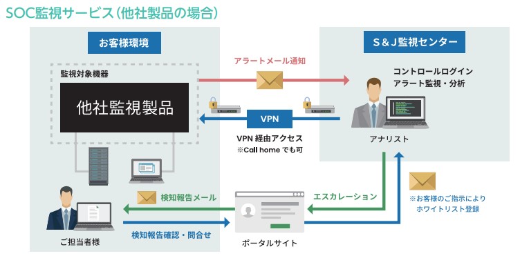 ipo5599事業内容３