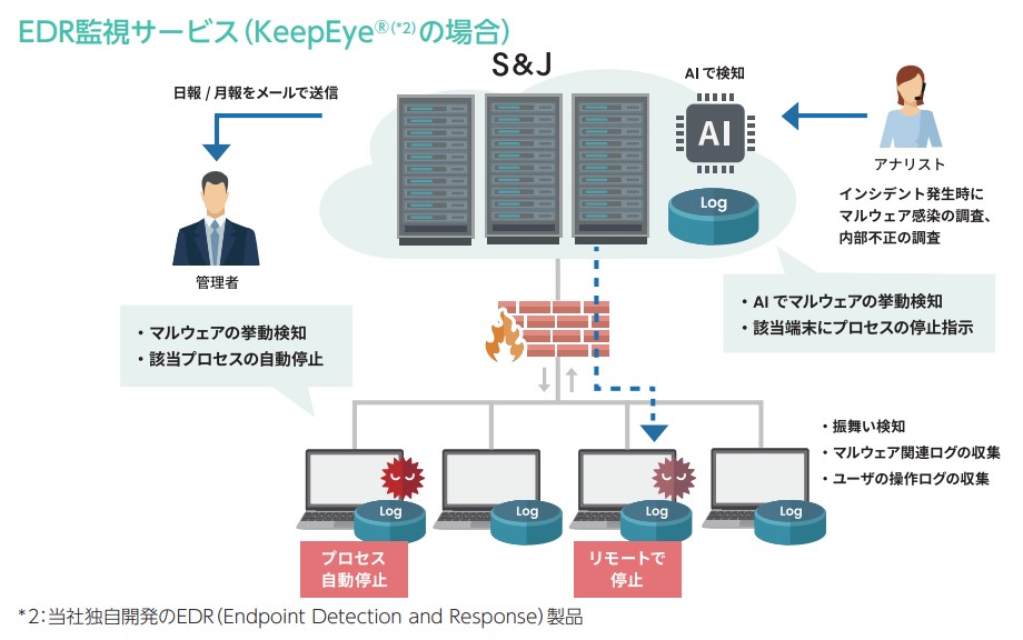 ipo5599事業内容4