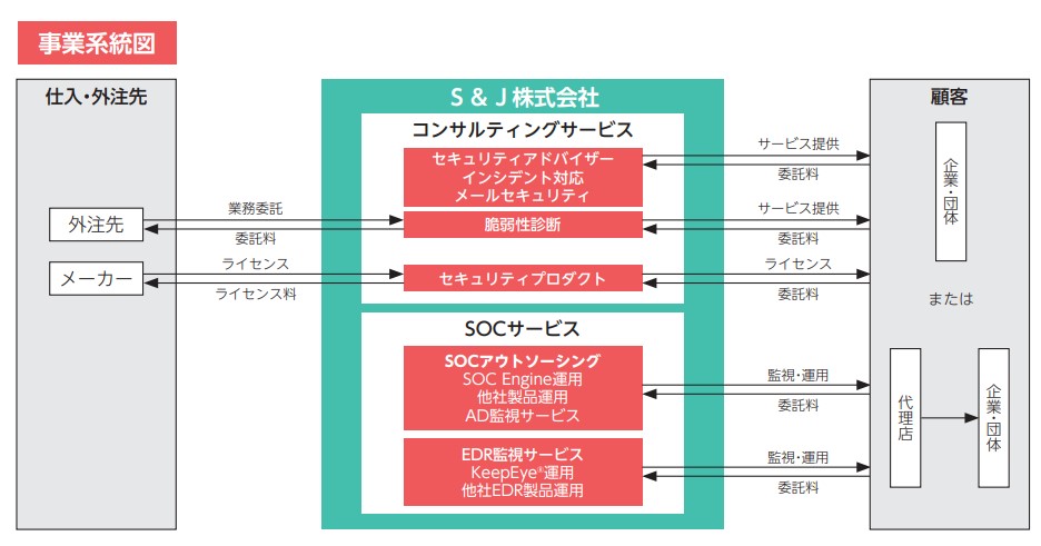 ipo5599事業内容5