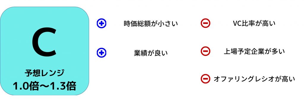 ナルネットコミュニケーションズの評価