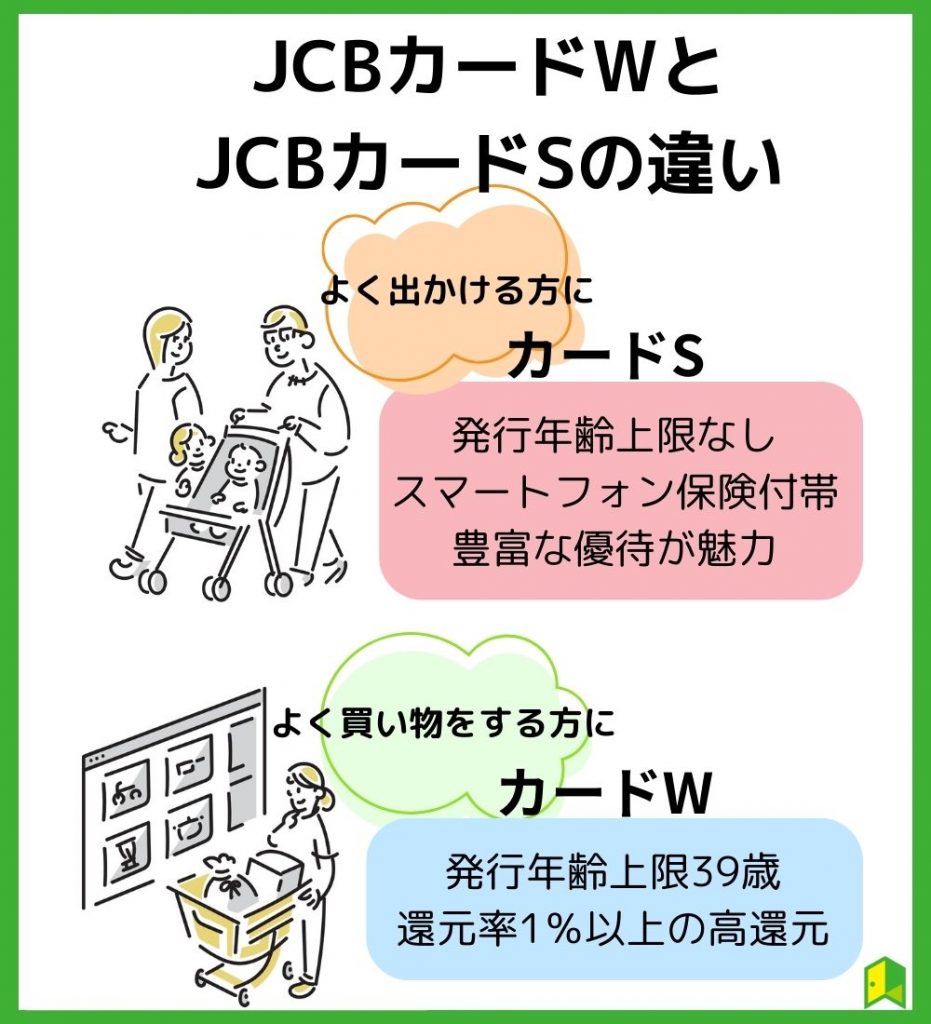 JCBカードWとカードSの違い