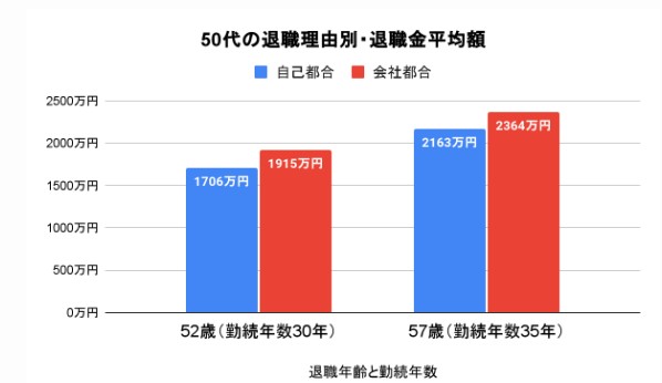 出典：中央労働委員会「令和3年賃金事情等総合調査」　（2023年1月参照）