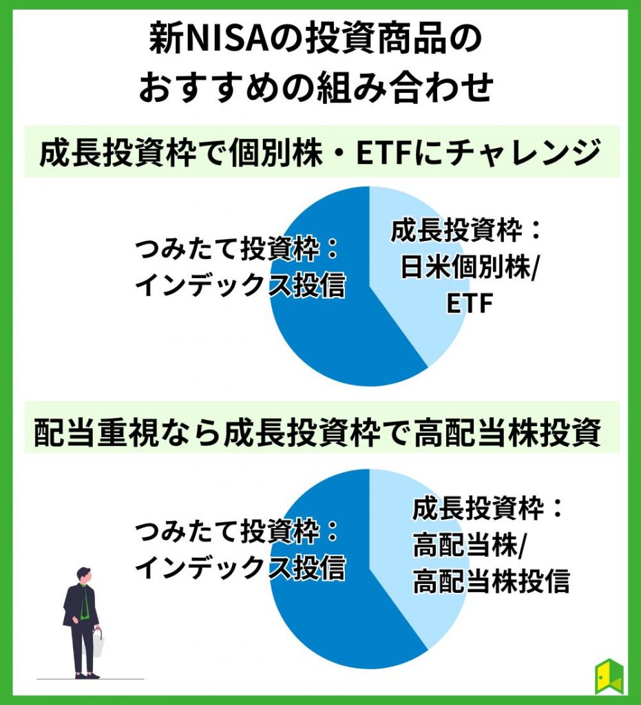 新NISAの投資商品のおすすめの組み合わせ