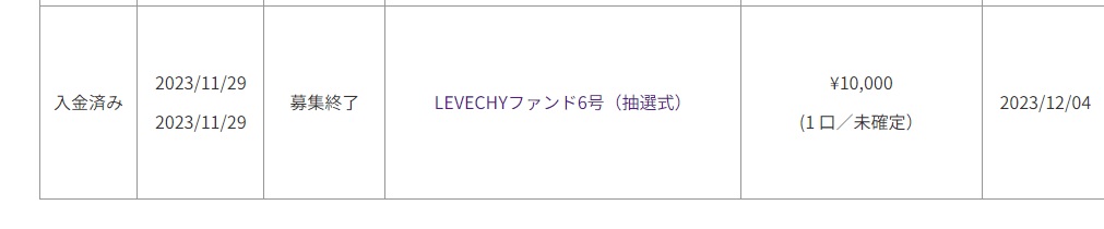 LEVECHYファンド6号